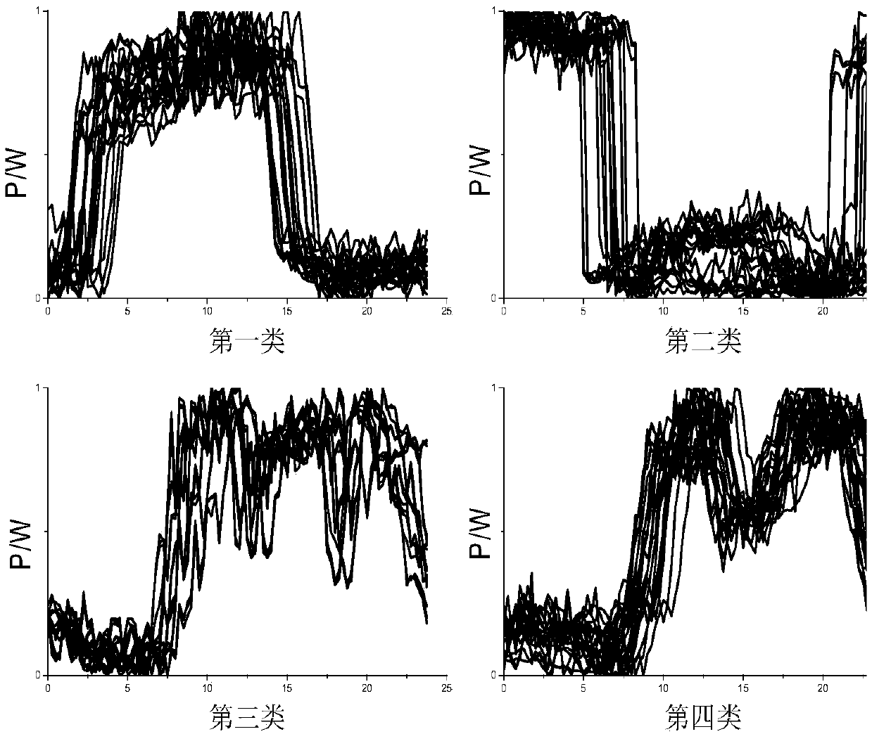 Electric power load curve shape clustering method based on adaptive segmentation aggregation approximation