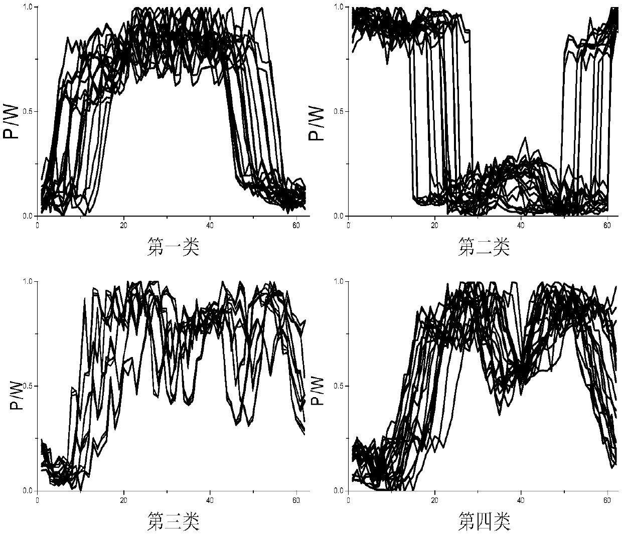 Electric power load curve shape clustering method based on adaptive segmentation aggregation approximation