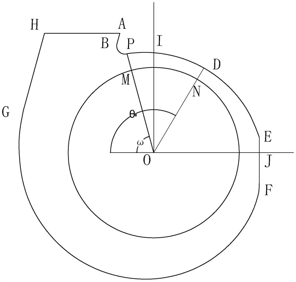 A centrifugal fan volute