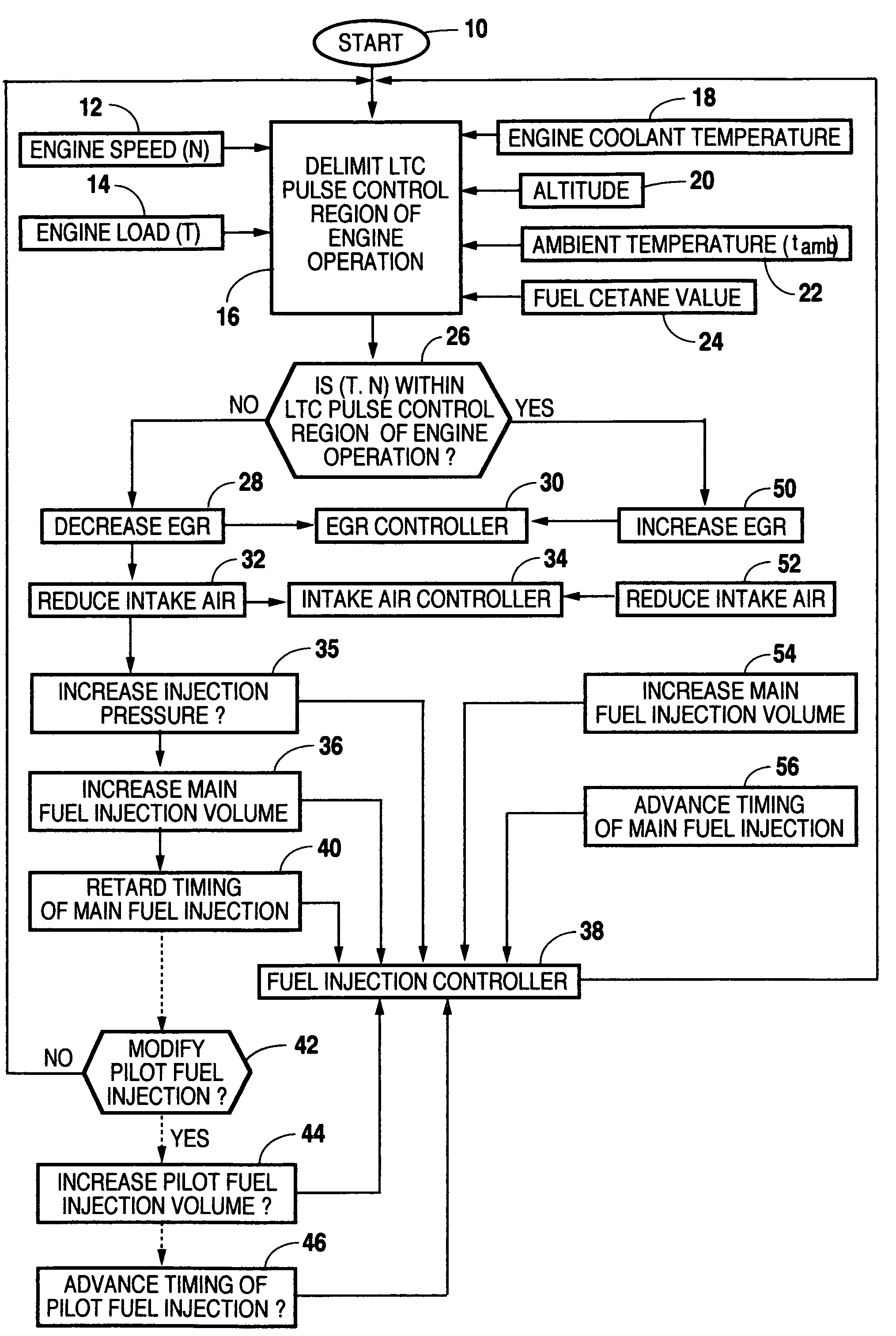 Method for rich pulse control of diesel engines