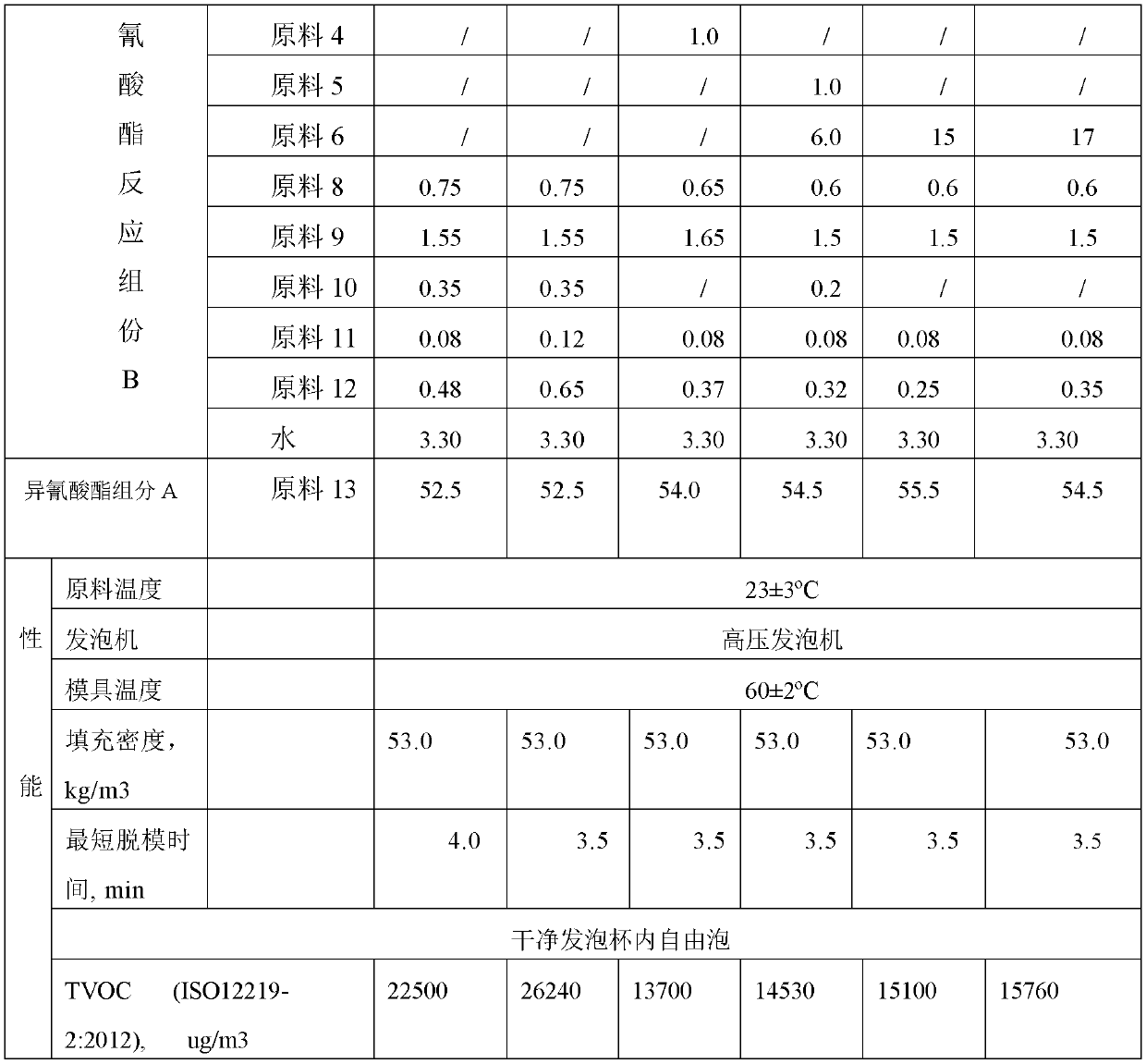 Polyurethane soft foam