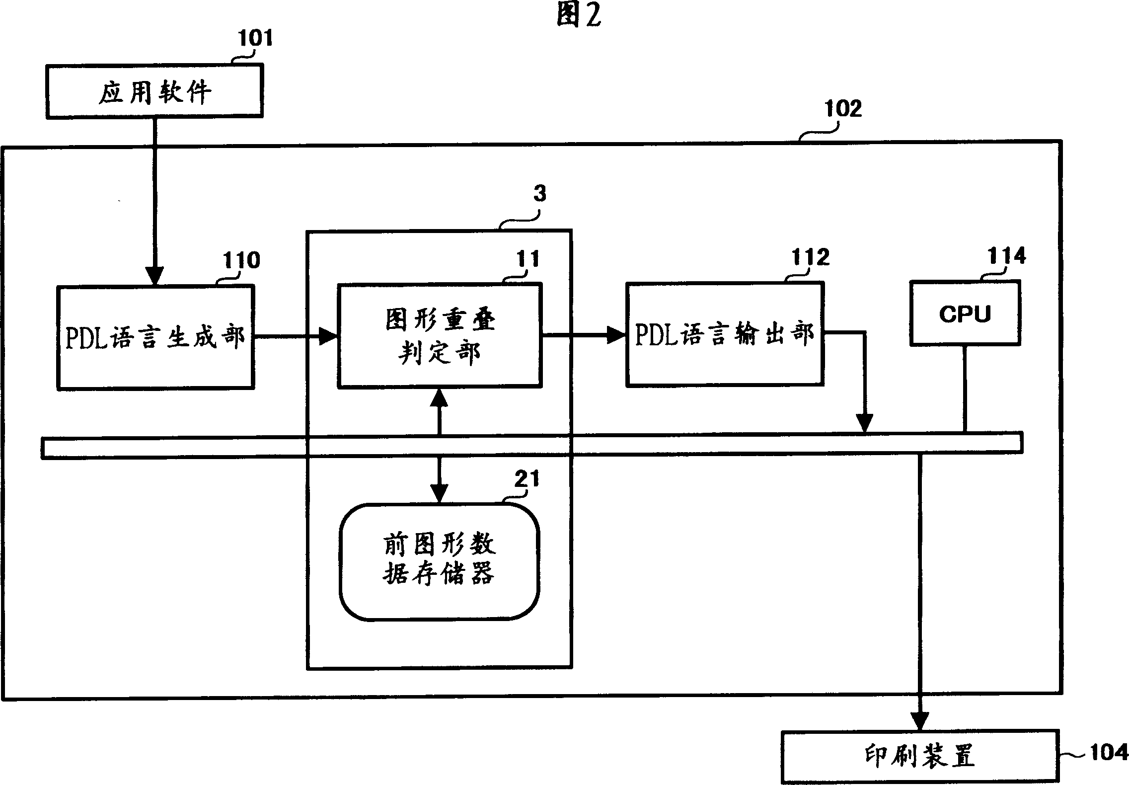 Image processing method and device thereof