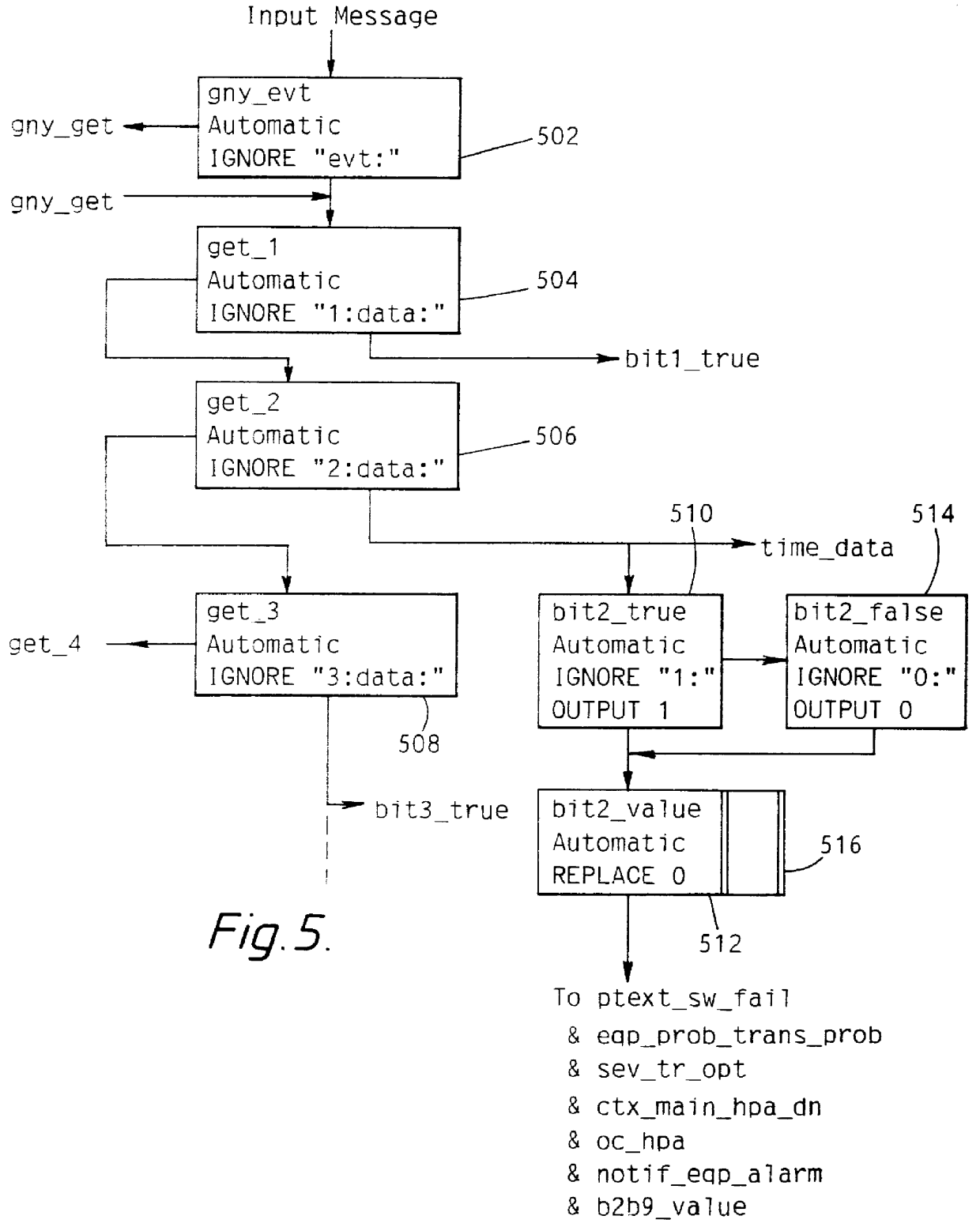 Interface for translating an information message from one protocol to another