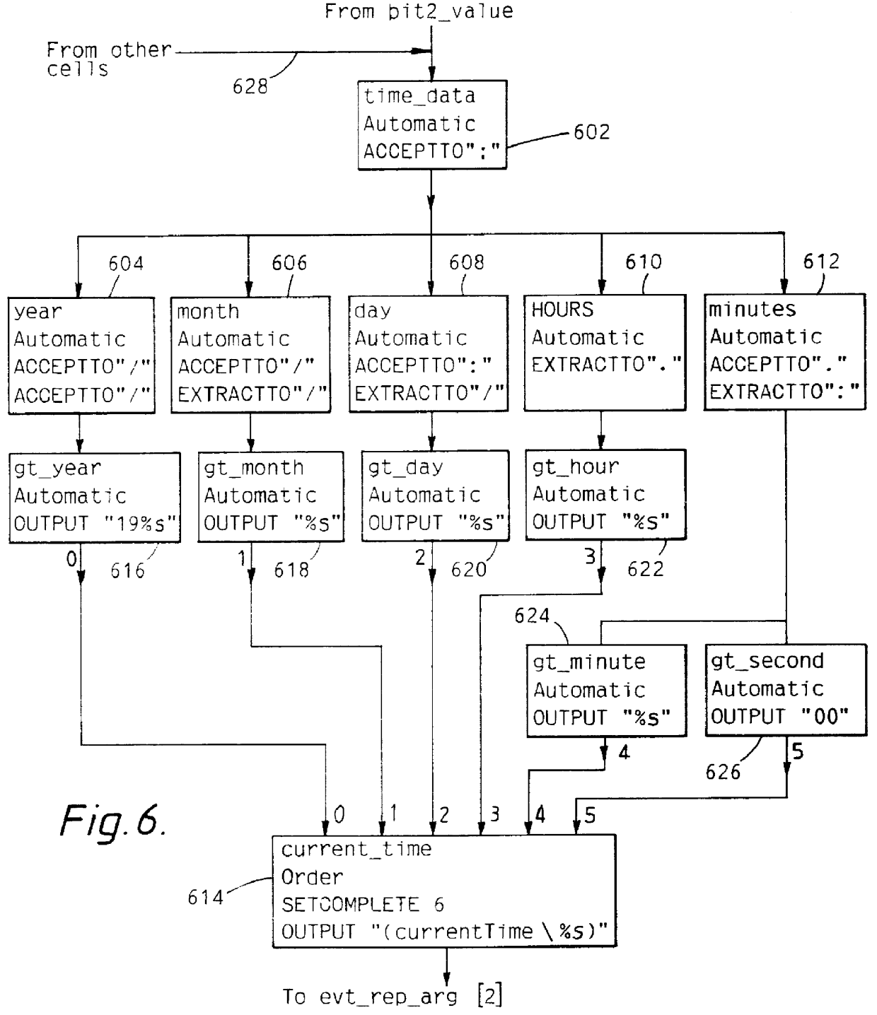 Interface for translating an information message from one protocol to another