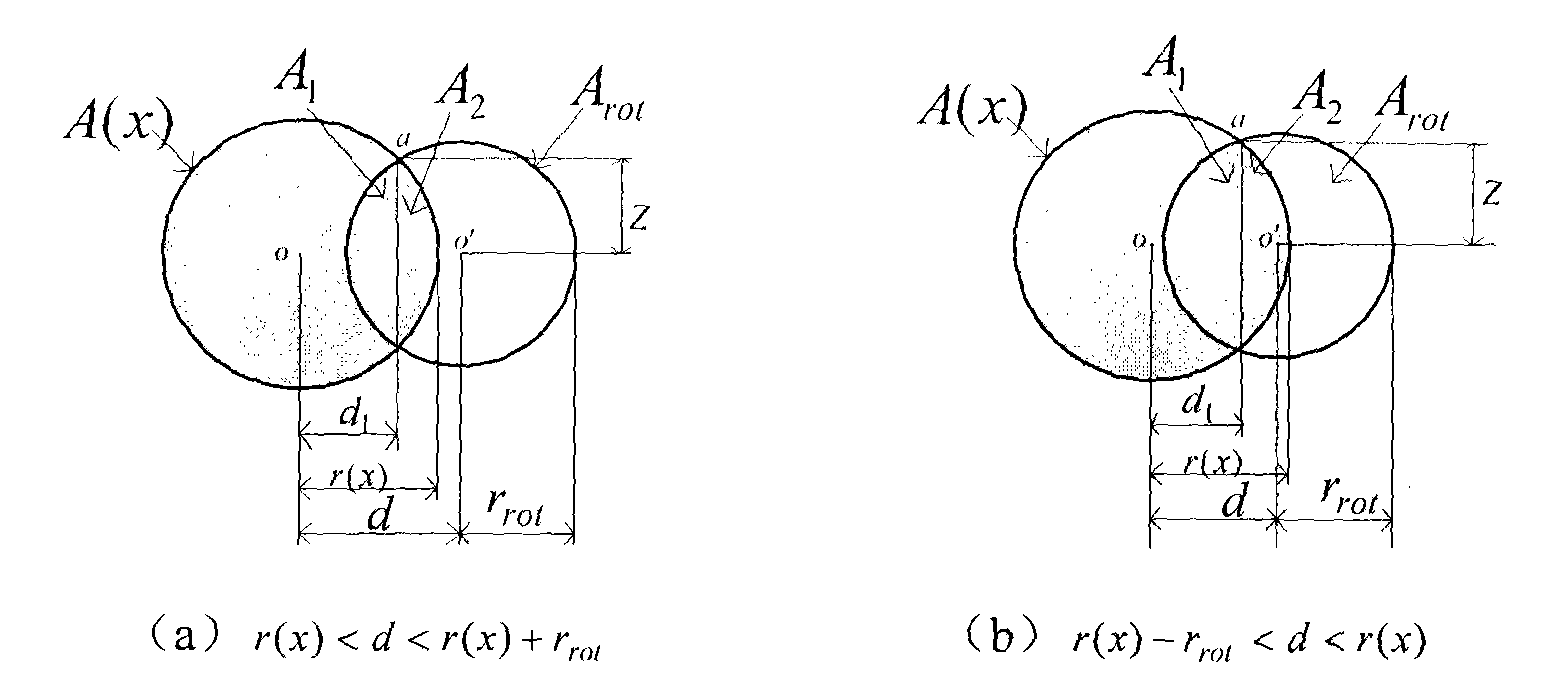 Method for grouping wind generating sets by taking input wind speed and random fluctuation of wind direction of wind farm into consideration