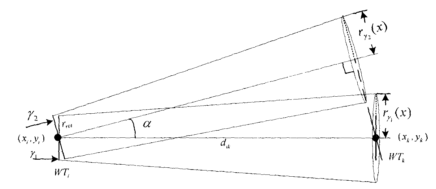 Method for grouping wind generating sets by taking input wind speed and random fluctuation of wind direction of wind farm into consideration