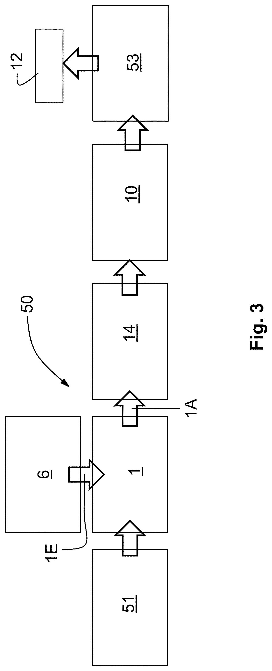 Arrangement for decontamination of a surface of objects and method for decontamination of a surface of objects