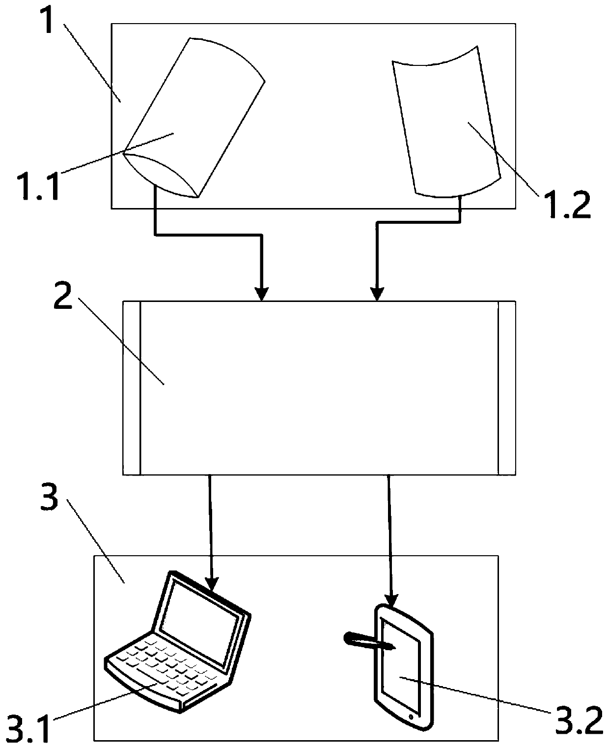 Video surveillance system for high-speed railway stations based on scene judgment to realize passenger transport management