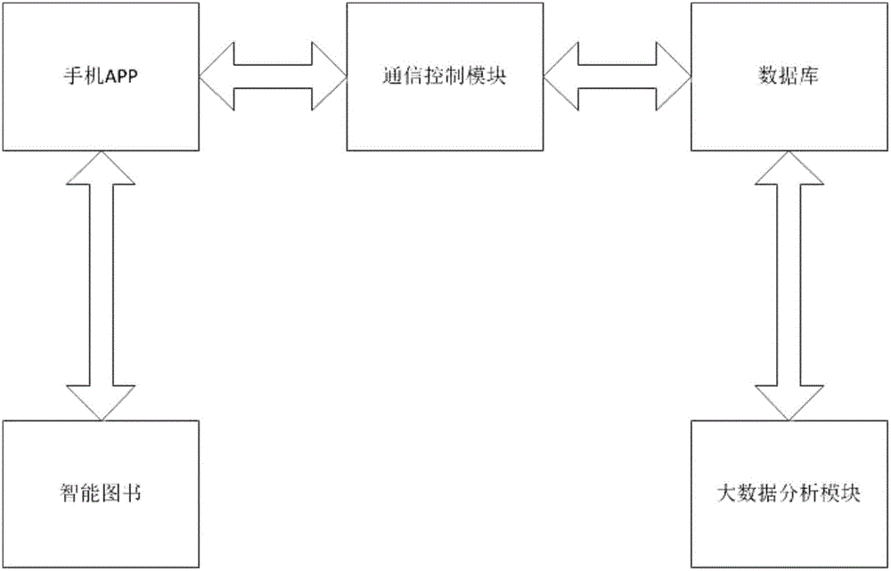 Two-dimensional code-based dynamic interactive book index system and application thereof