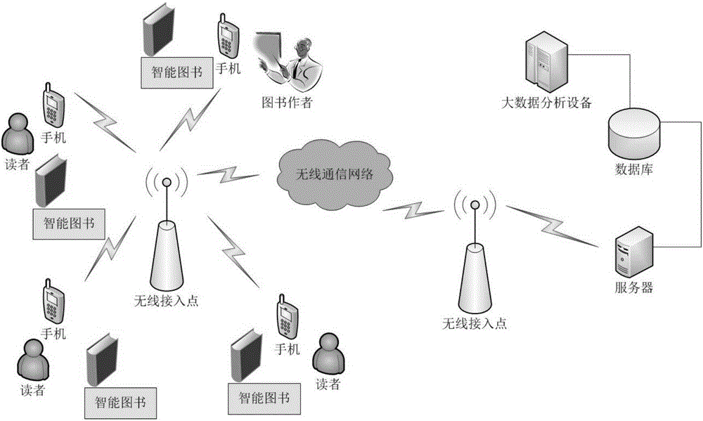 Two-dimensional code-based dynamic interactive book index system and application thereof