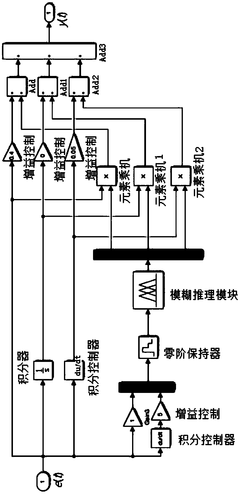 Controller design method of duct type multi-rotor mooring unmanned aerial vehicle (UAV)