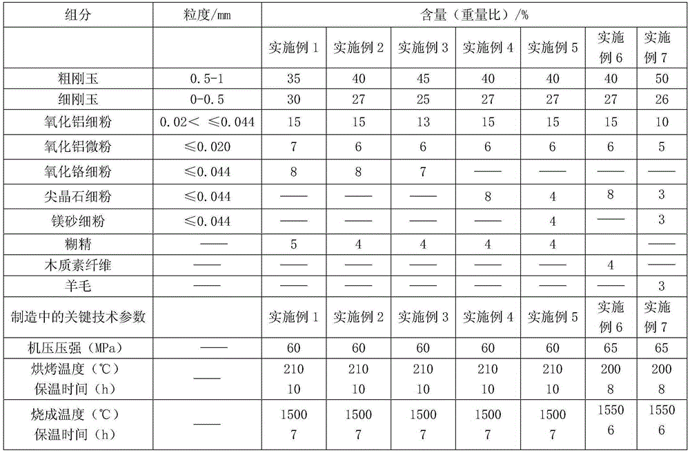 A high blowing rate ventilation brick and its manufacturing method