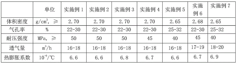 A high blowing rate ventilation brick and its manufacturing method