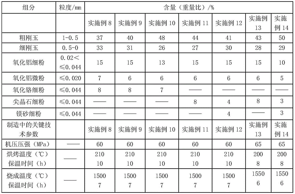 A high blowing rate ventilation brick and its manufacturing method