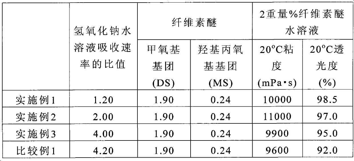 Methods for producing alkali cellulose and cellulose ether