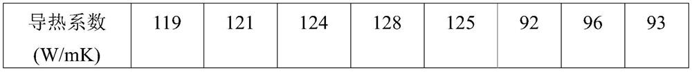 High-thermal-conductivity cobalt powder and preparation method thereof