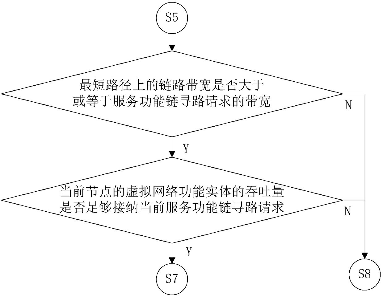 Service function chain path finding method based on segmentation routing technology