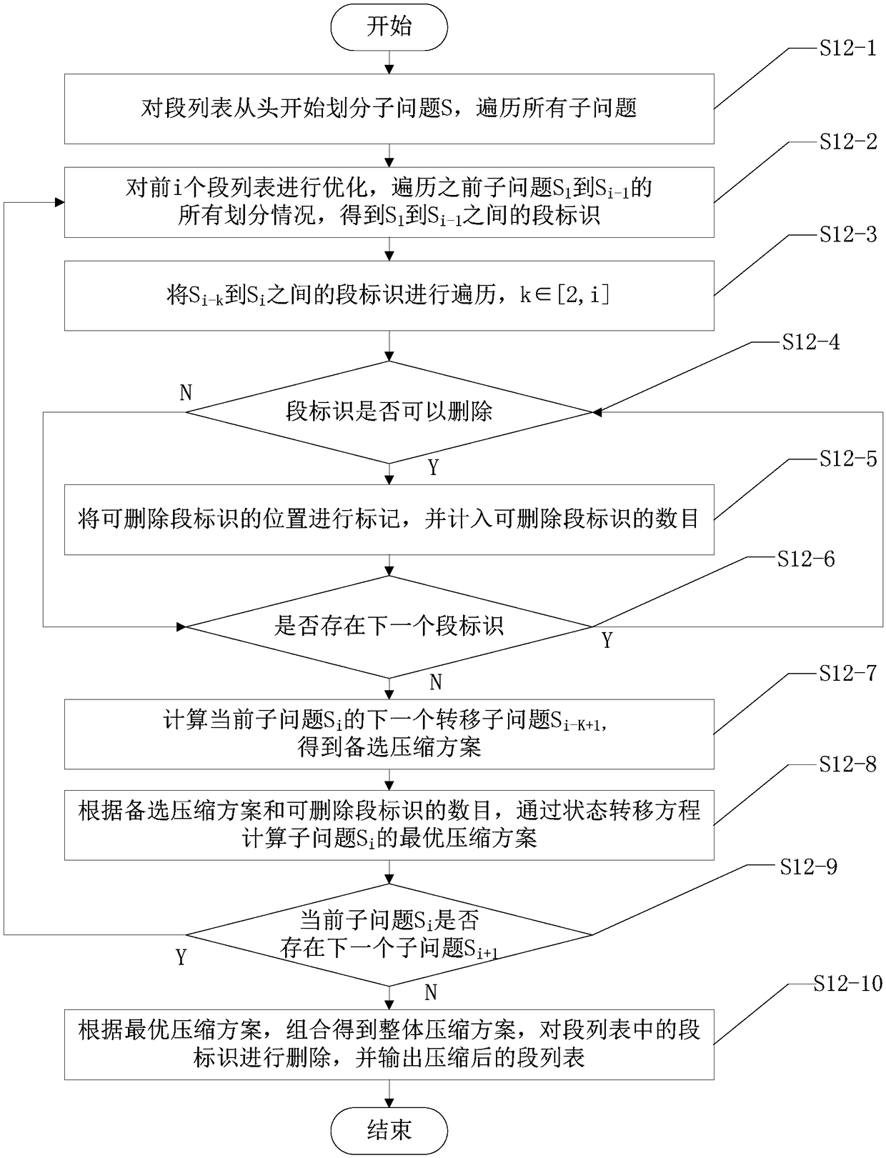 Service function chain path finding method based on segmentation routing technology