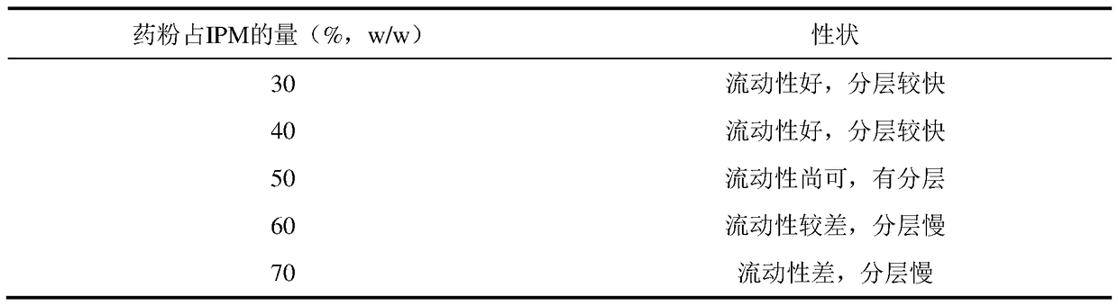 Composition and aerosol containing the composition