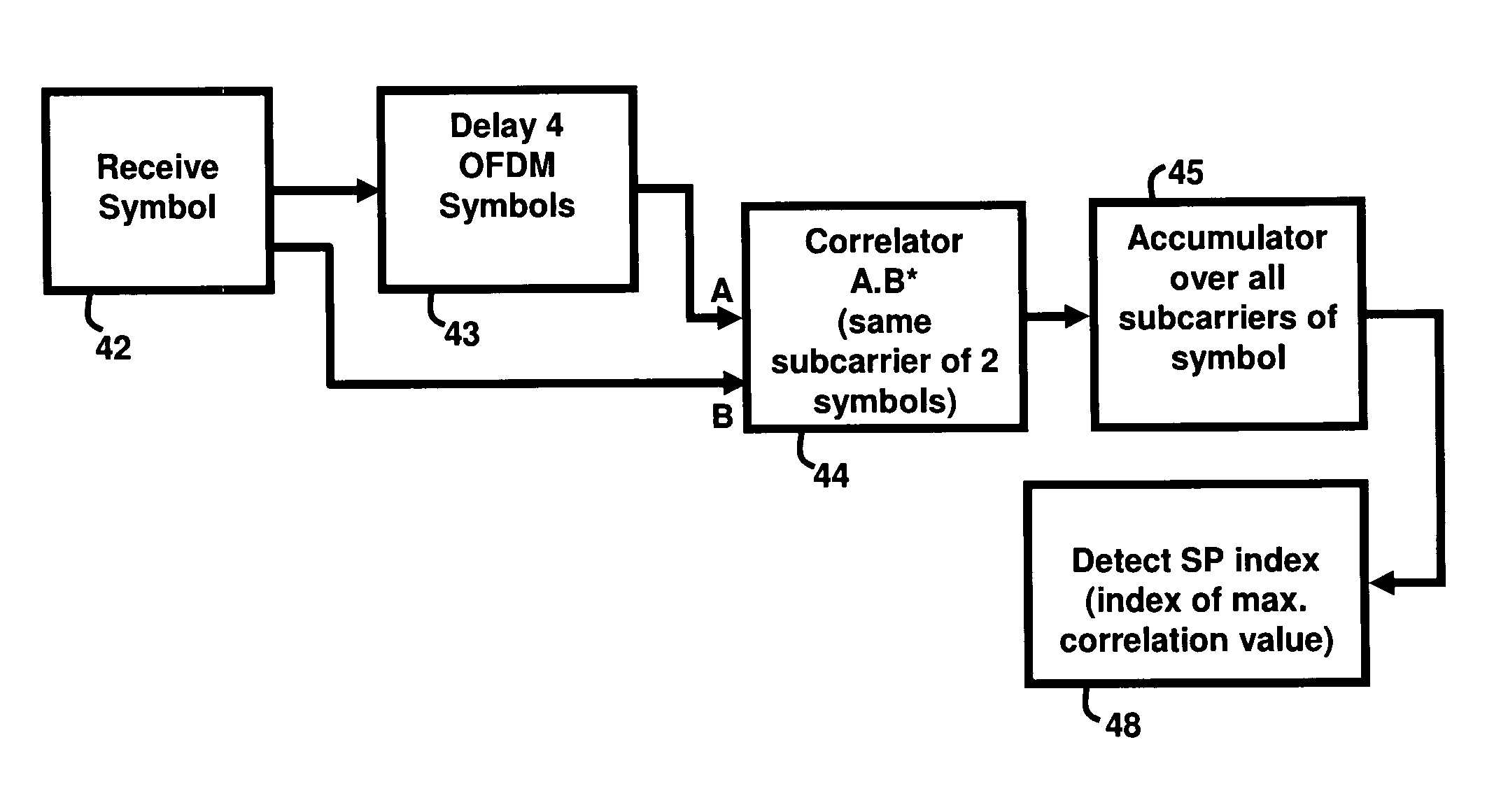 Scattered pilot correlation in dvb-h systems