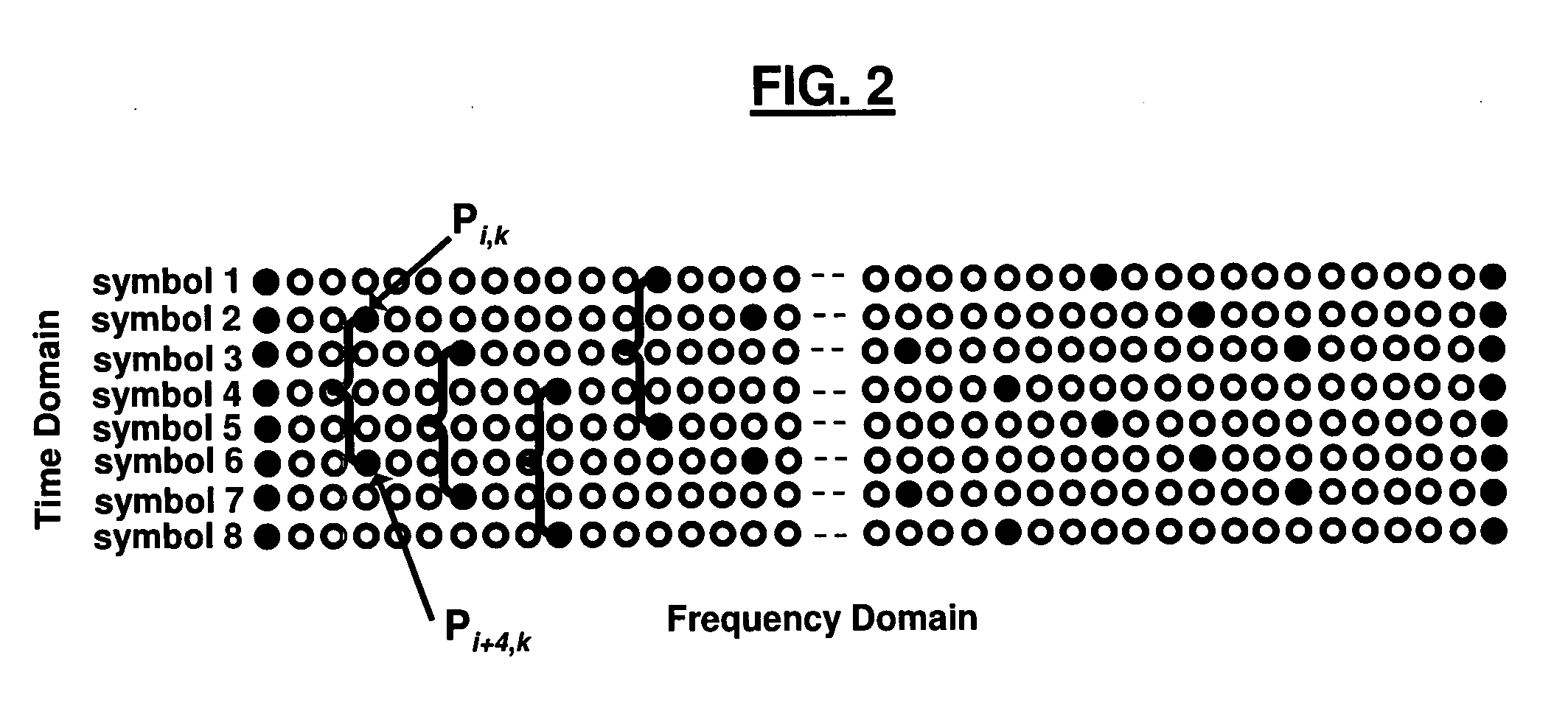 Scattered pilot correlation in dvb-h systems