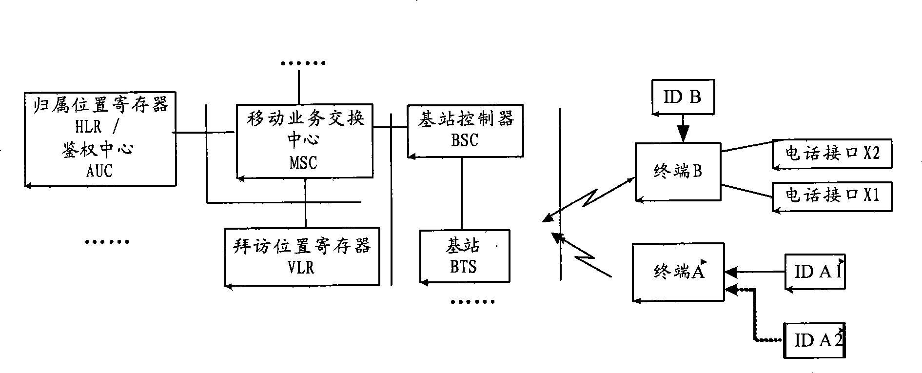 Method and terminal implementing multi-user simultaneously on-line