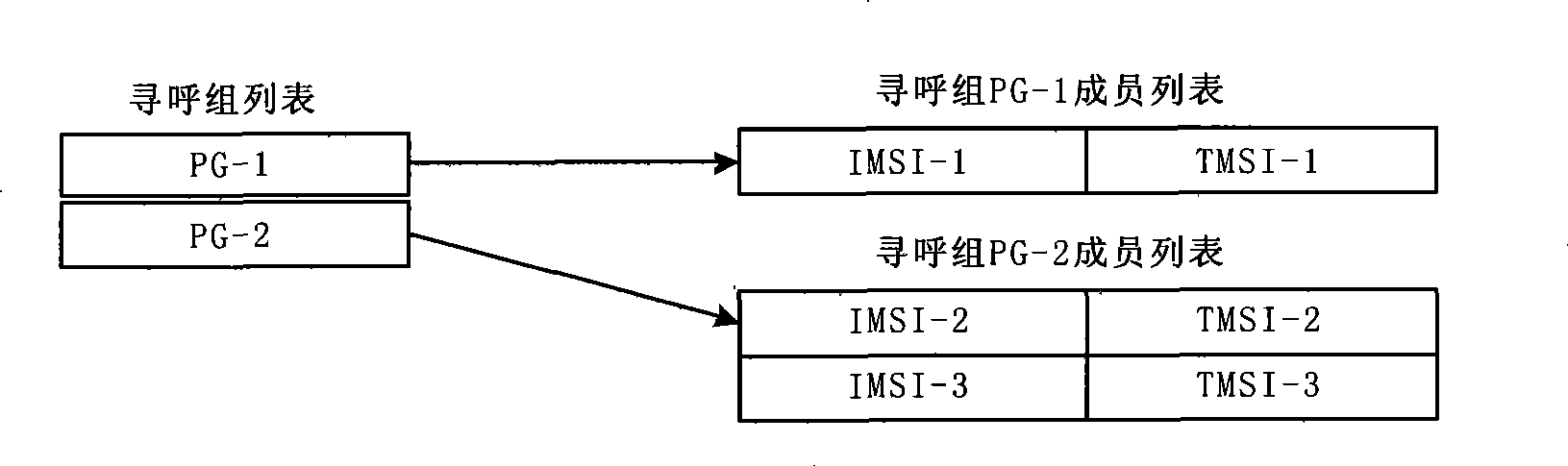 Method and terminal implementing multi-user simultaneously on-line