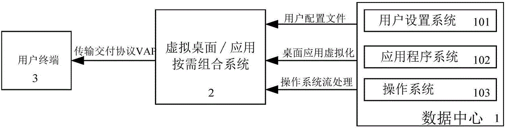 Terminal-to-terminal enterprise-level dynamic virtual desktop delivery method