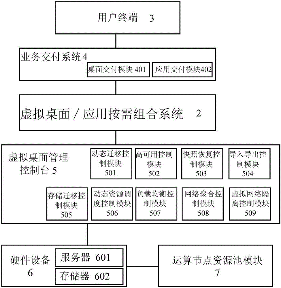 Terminal-to-terminal enterprise-level dynamic virtual desktop delivery method