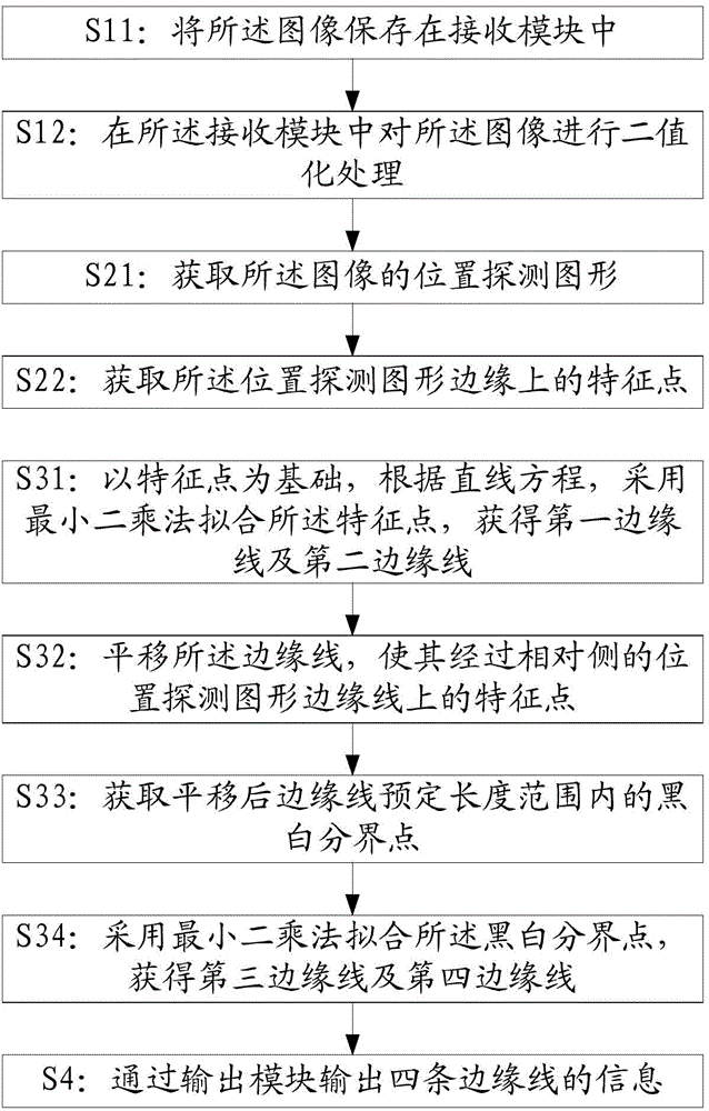 Two-dimensional code image edge detection method and device