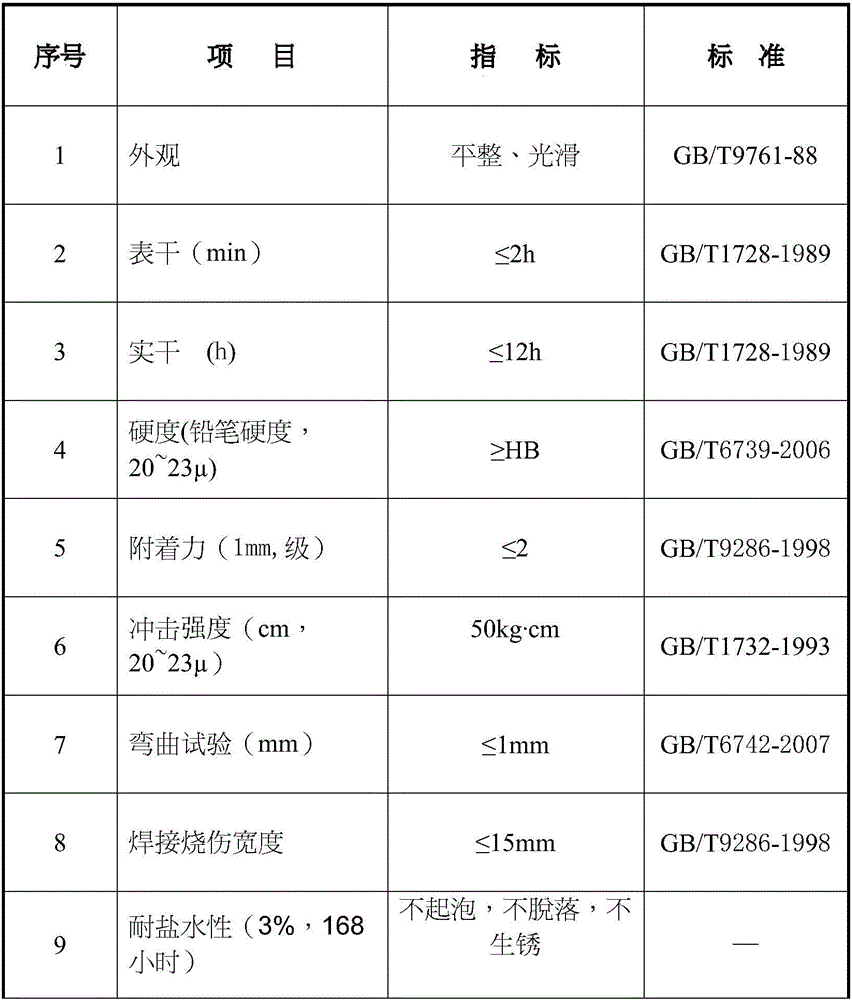 Water-borne epoxy zinc-rich lacquer and painting method thereof