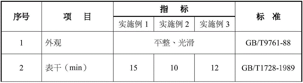 Water-borne epoxy zinc-rich lacquer and painting method thereof