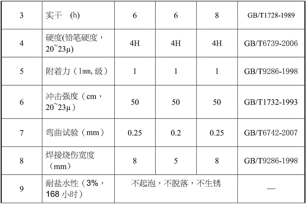 Water-borne epoxy zinc-rich lacquer and painting method thereof