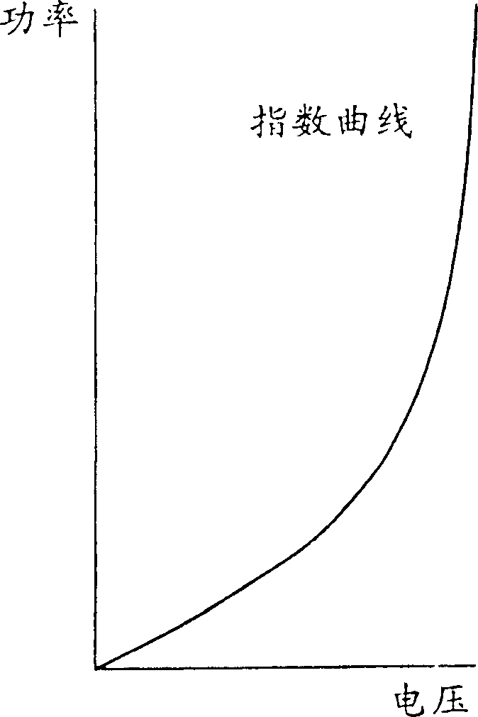 Method for counting electric power control code value according temperature compensation in radio communication terminal