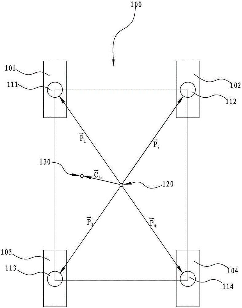 Method for predicting stability of vehicles