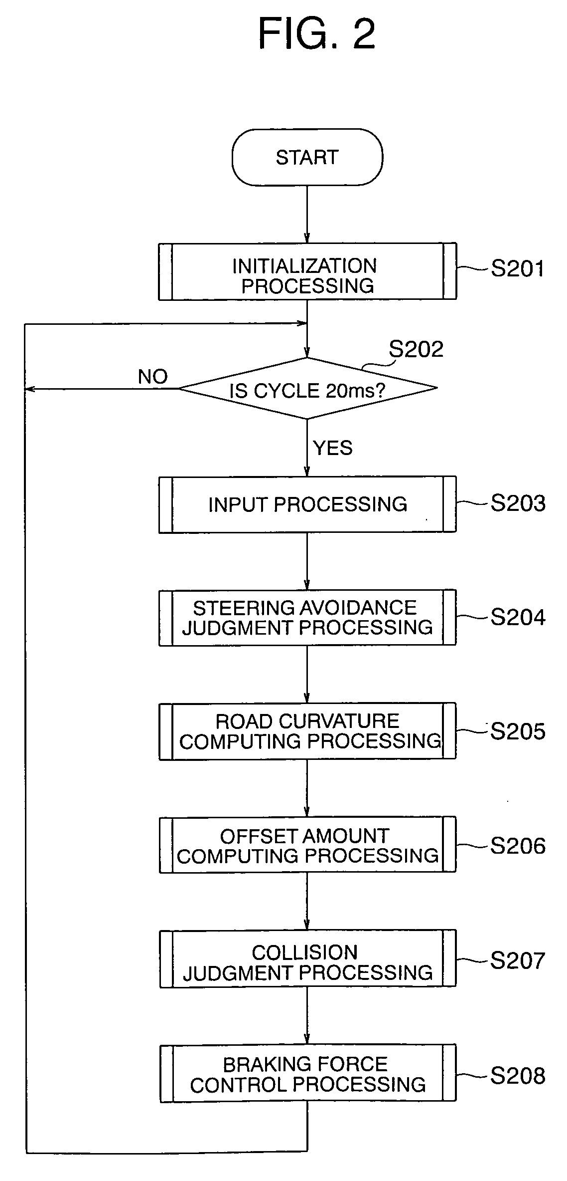 Automatic vehicle braking device