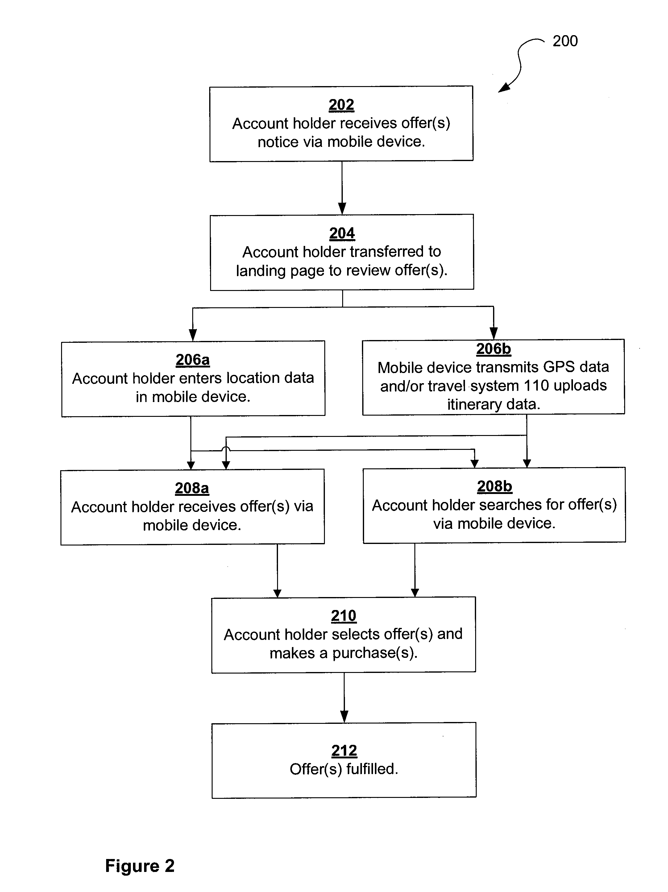 Systems and methods for providing location based coupon-less offers to registered card members