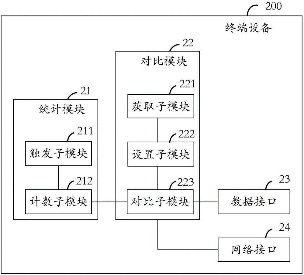 Terminal equipment, operator server, short message transmission method and transmission system