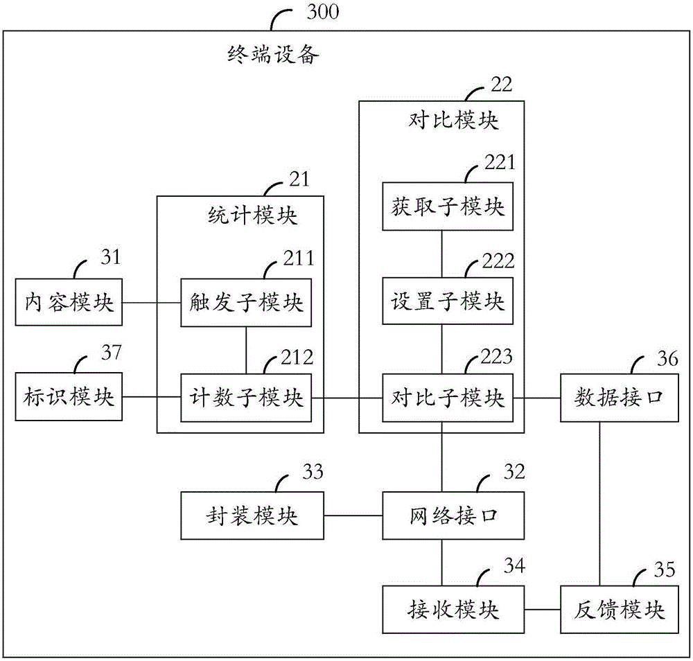 Terminal equipment, operator server, short message transmission method and transmission system