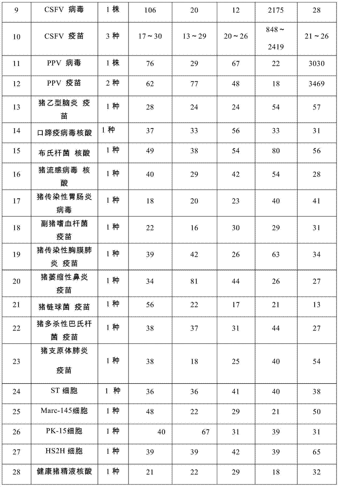 Nucleic acids of liquid-phase gene chip for synchronously detecting five porcine viruses and detection method thereof