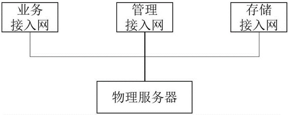 Network isolation method and network isolation device