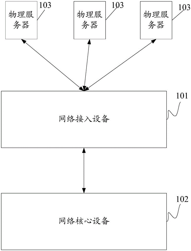 Network isolation method and network isolation device