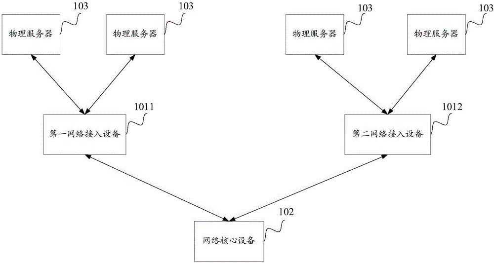 Network isolation method and network isolation device