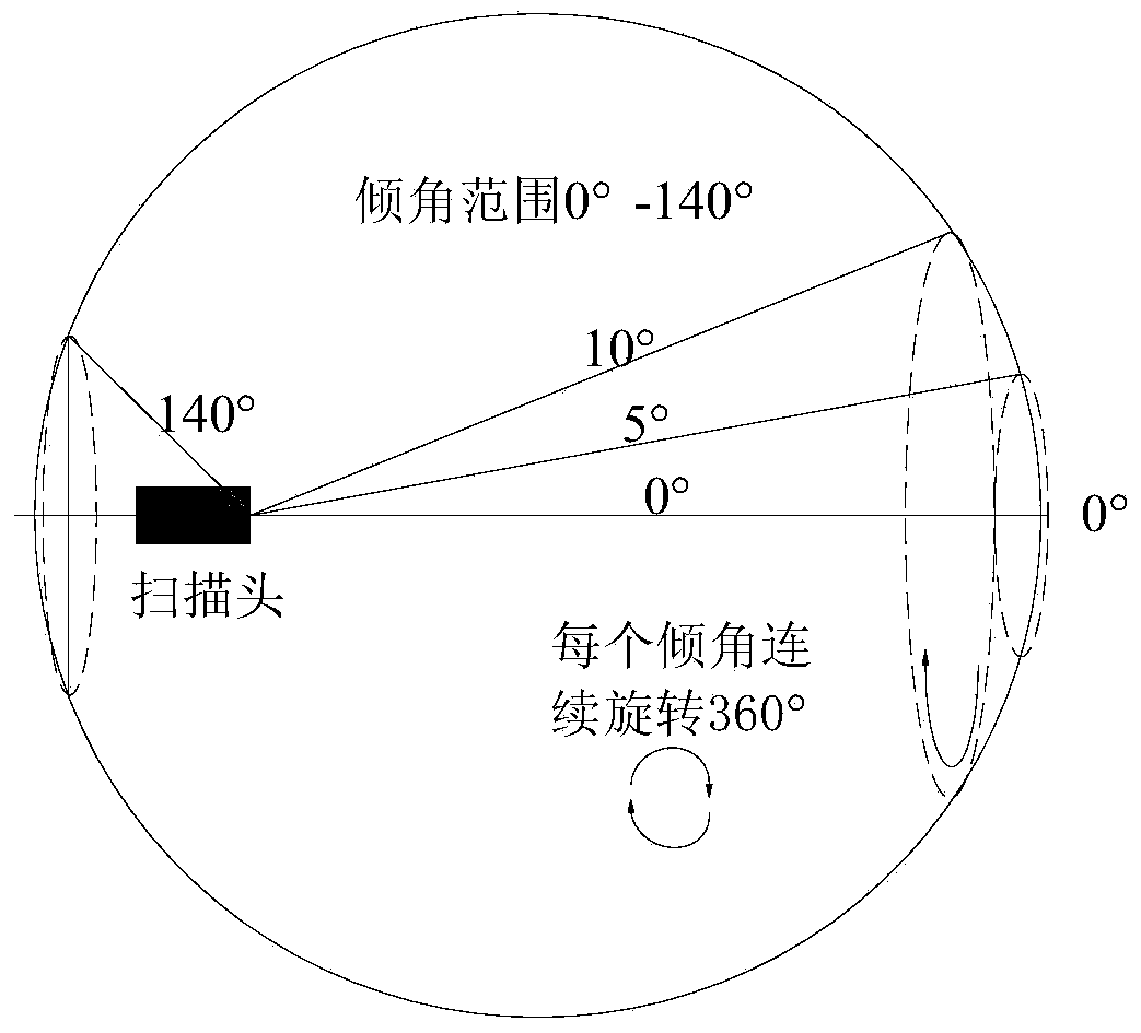 Rotating surface based goaf laser scanning point cloud triangulation method