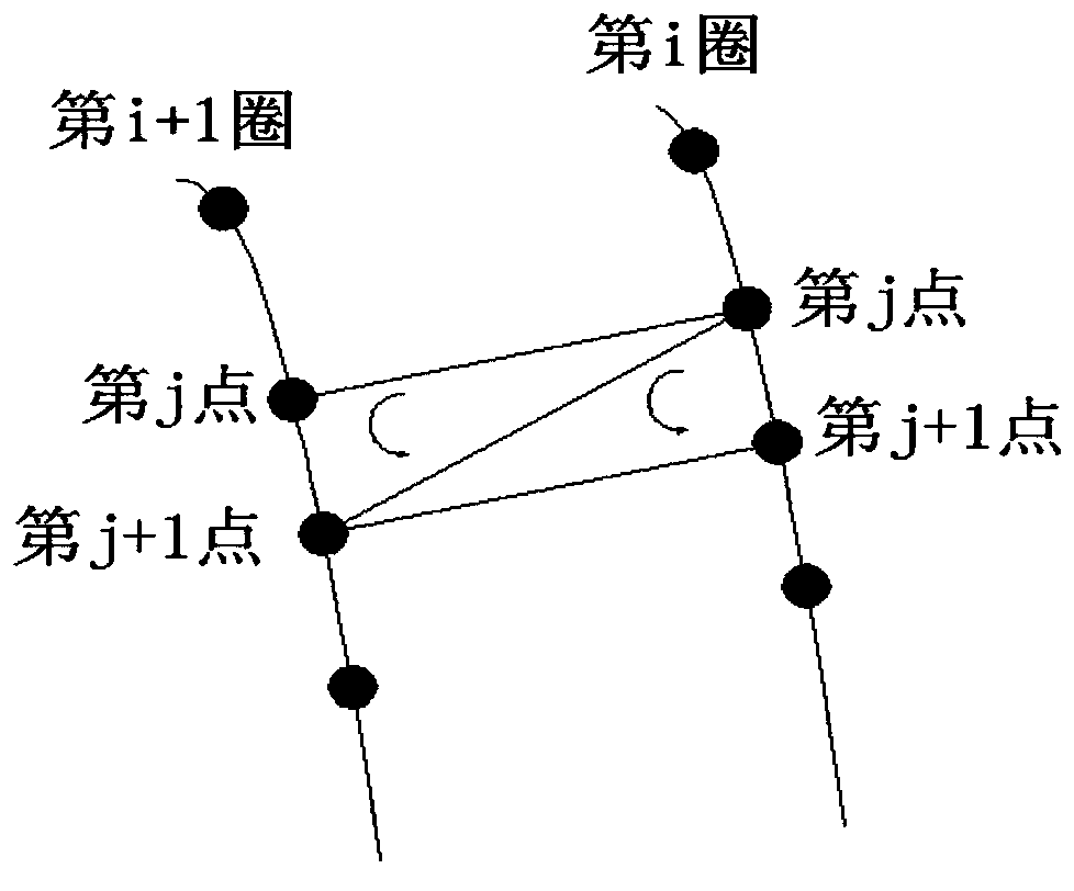 Rotating surface based goaf laser scanning point cloud triangulation method