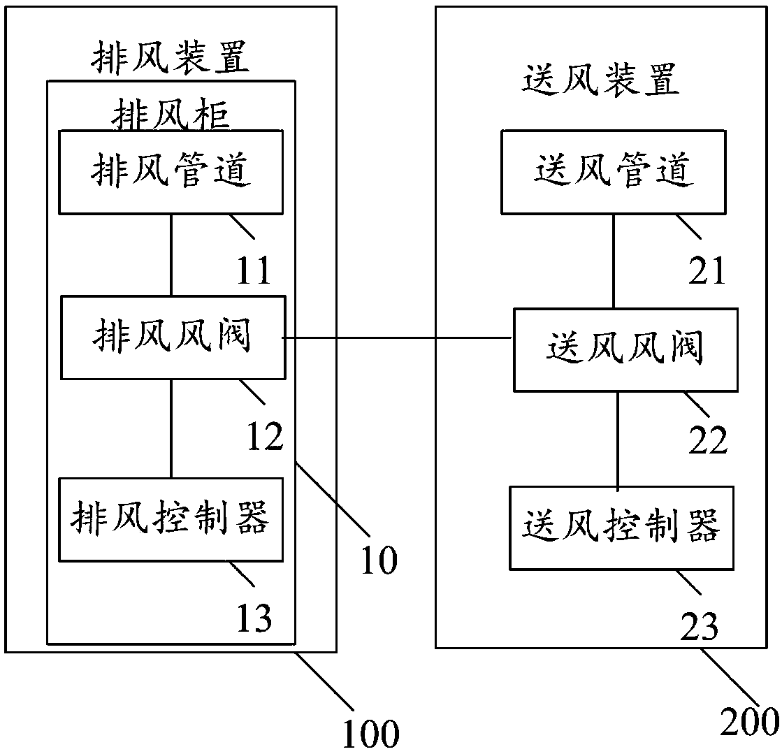 Air discharging control system