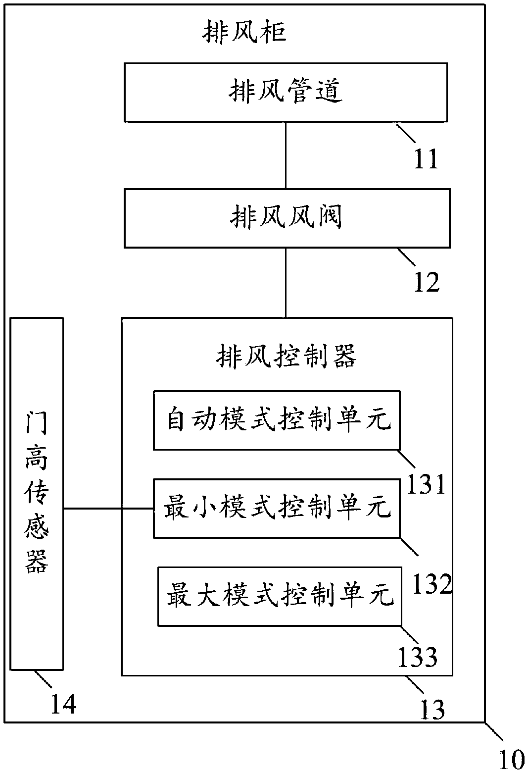 Air discharging control system