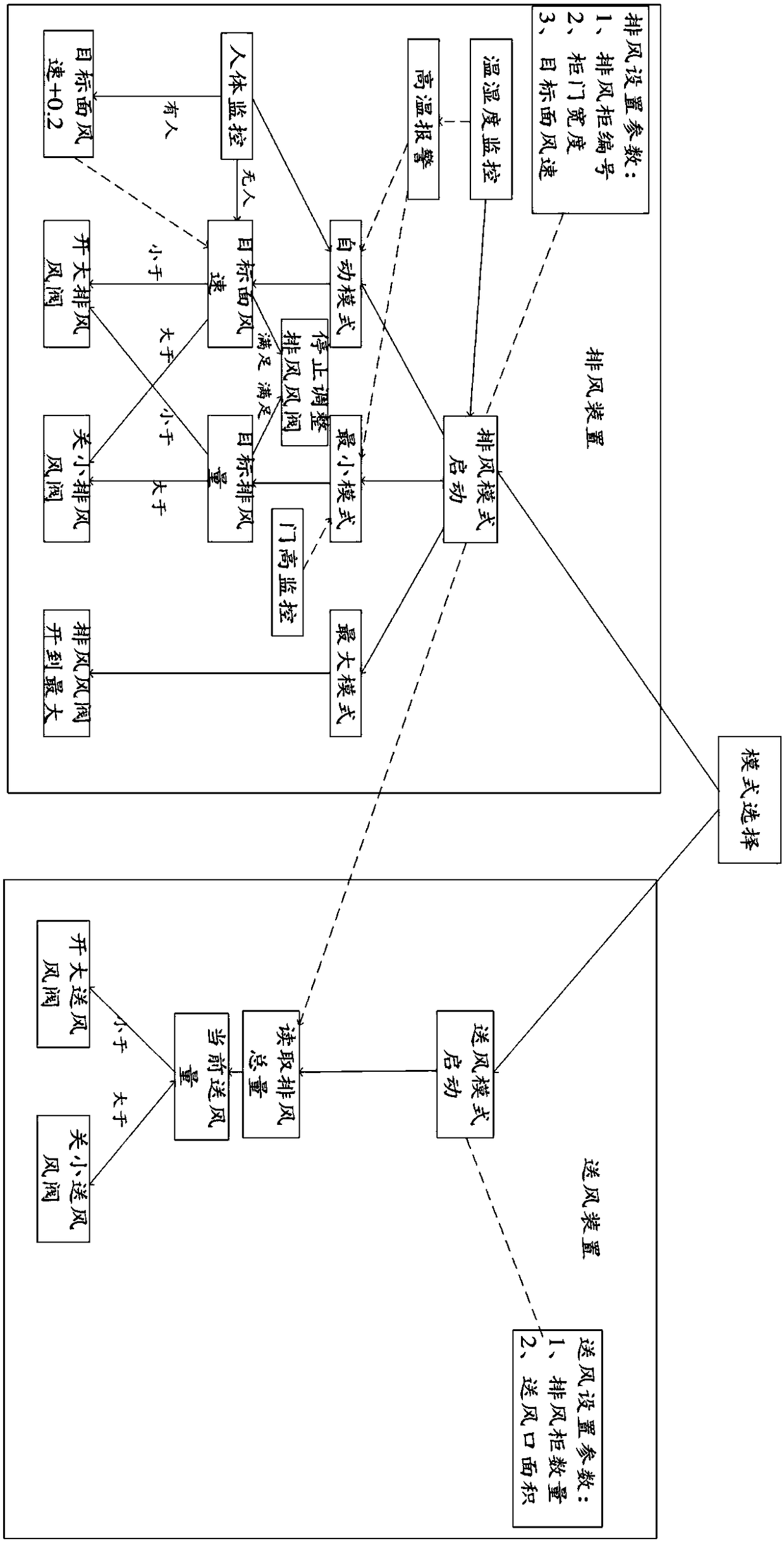 Air discharging control system