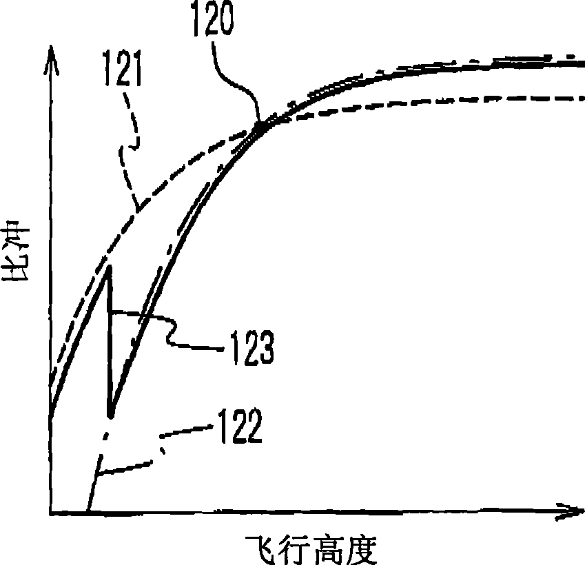 Rocket nozzle and control method for combustion of the exhaust gas flow in rocket engine