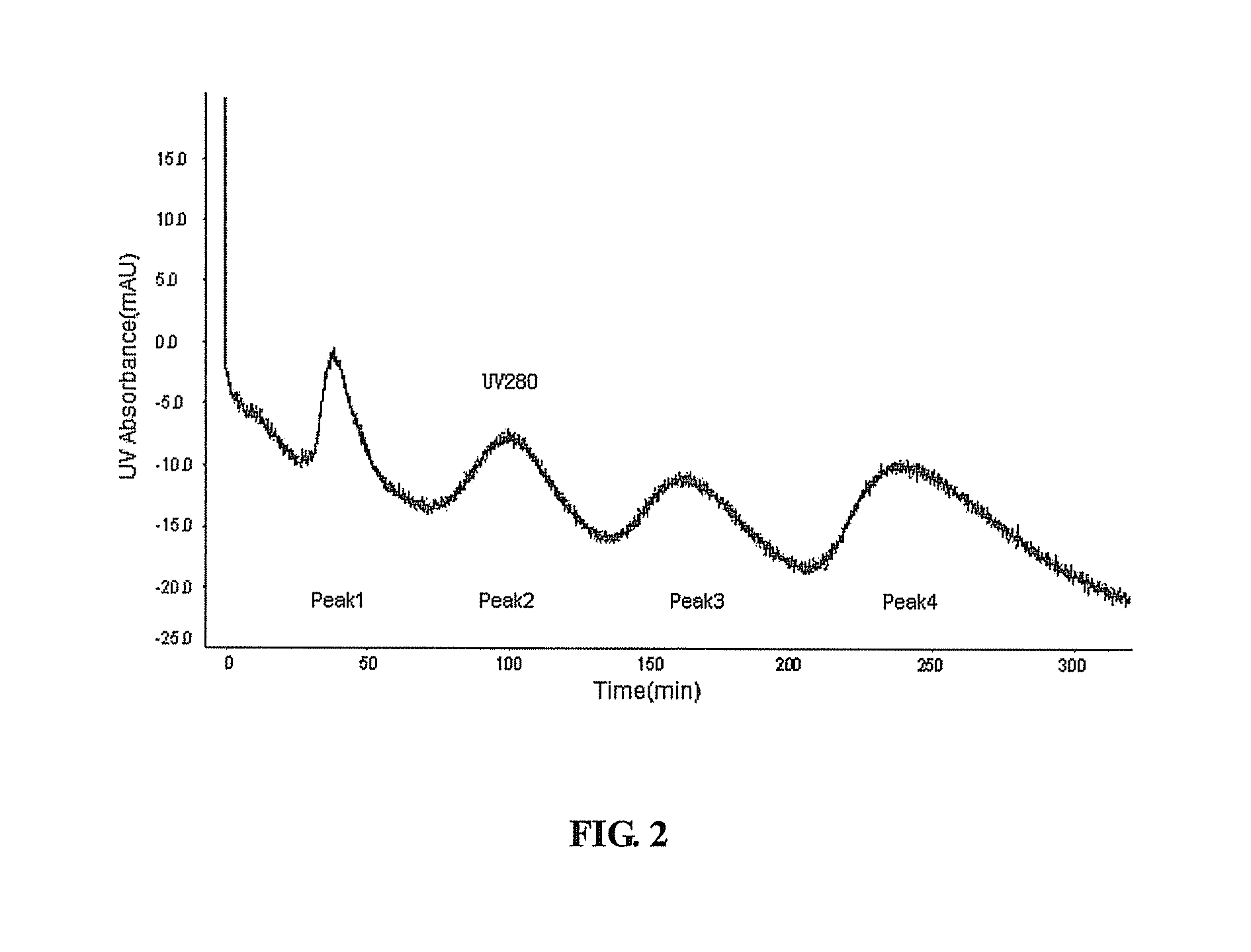 Interferon alpha-2a modified by polyethylene glycol and methods of preparation thereof